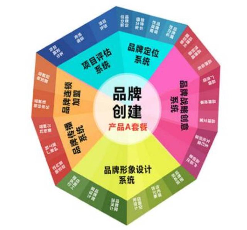 检验检疫技术中心改革：未来在哪里？
